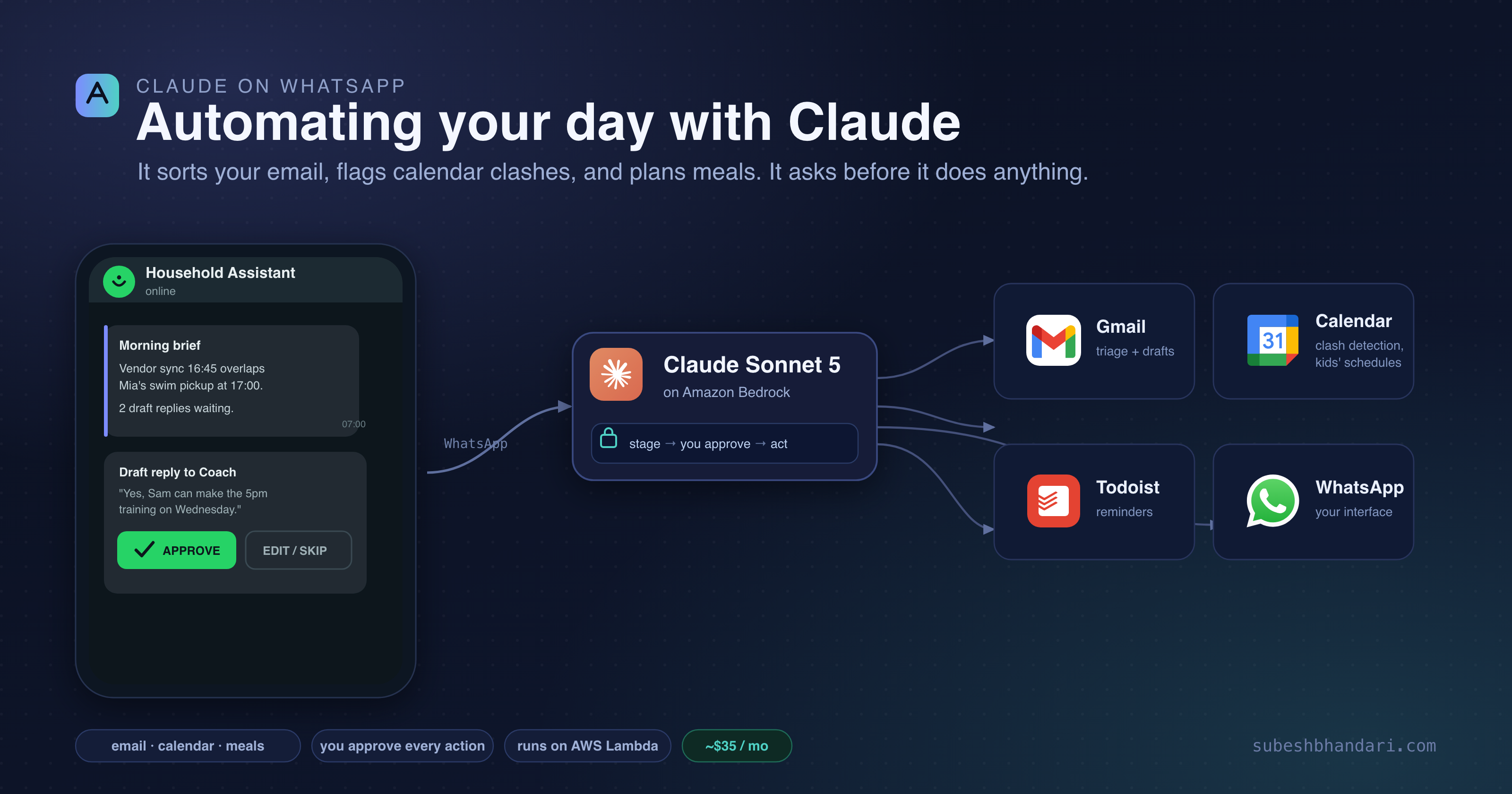 Automating your day with Claude on WhatsApp